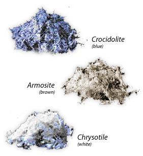 three main types of asbestos, blue, brown and white