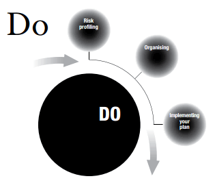 Plan, Do, Check, Act (PDCA) cycle - Do